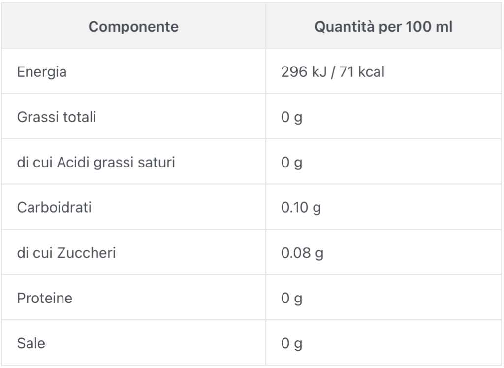VALORI NUTRIZIONALI-BELLASSAI-PICCIRIDDU-VINO